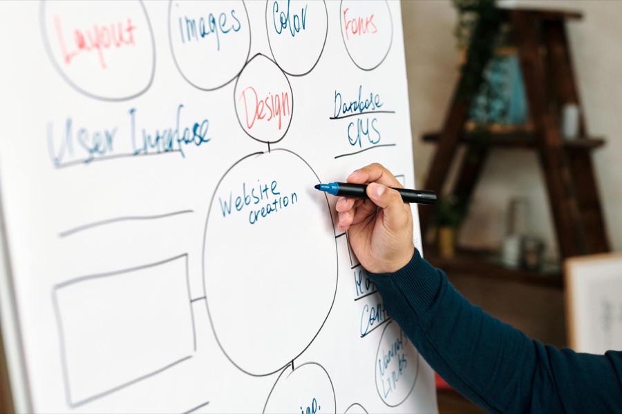 A person sketching a website structure on a whiteboard.